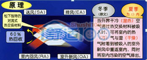 热交换器原理与设计-全热交换器工作原理