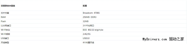 迅雷路由器配置确认:外观震惊了