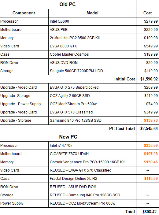 Core时代经典：Q6600还能战否