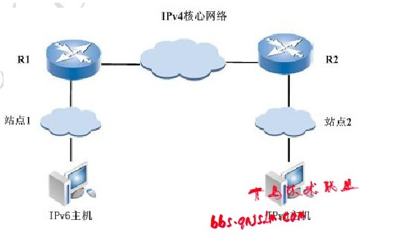 IPv4到IPv6的过渡解决方案之6to4/6in4隧道
