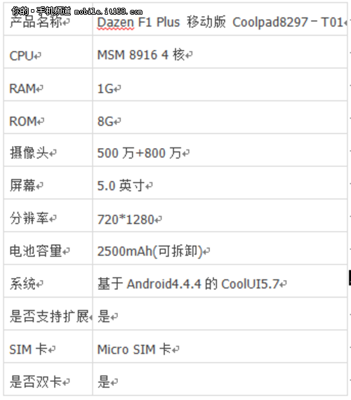神秘核武大神F1PLUS移动版全方位测评