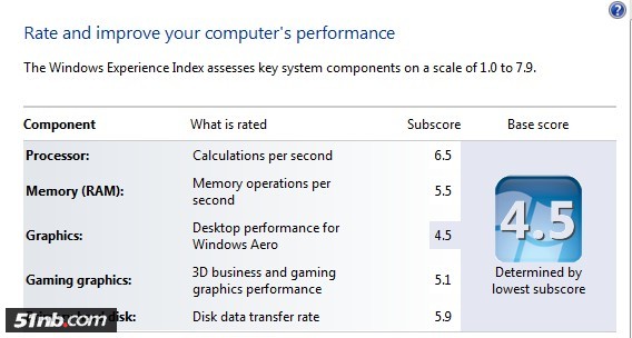 i3-380m_T410i升级i3 380M，上测试对比图，附拆机心得