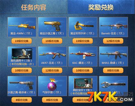 CF2.0赏金令4月活动奖励分享