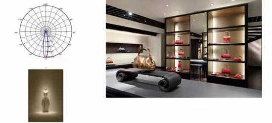 欧普照明LED蜗牛灯或引爆商业照明革命