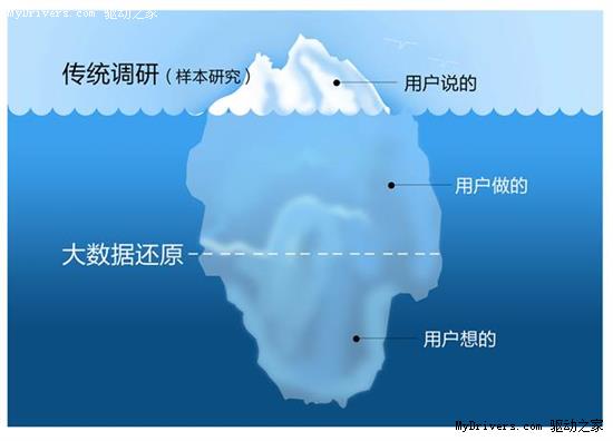 电视机后面的“酷云EYE pro” 可能比亲妈还了解你