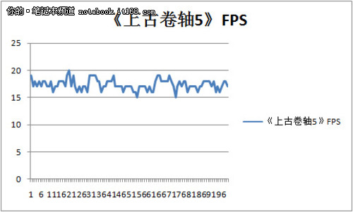 ThinkPad S430配置介绍及性能测试