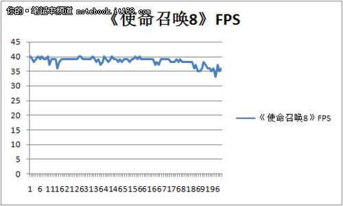 ThinkPad S430配置介绍及性能测试