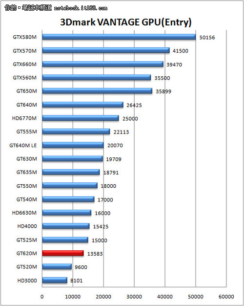 ThinkPad S430配置介绍及性能测试
