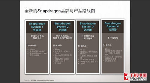 解析高通全新Snapdragon品牌与产品路线