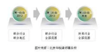 营改增的好处：营改增的具体好处 营改增的好处