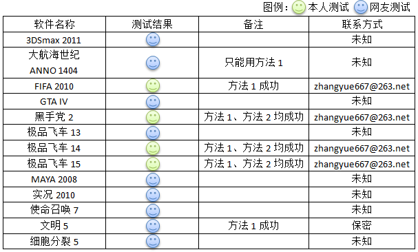 0xc000007b解决办法支持列表