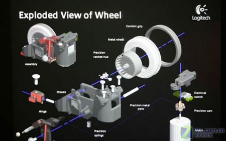 革命初始 罗技MX Revolution深入测评 