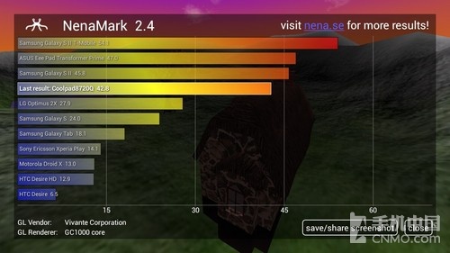 四核5.0英寸HD屏幕 酷派8720Q详细评测 
