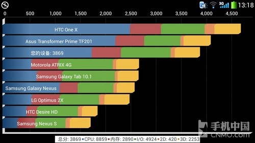 四核5.0英寸HD屏幕 酷派8720Q详细评测 