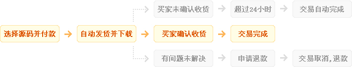 卡盟源码/多乐云源码/搜卡网源码/php/修复版出售