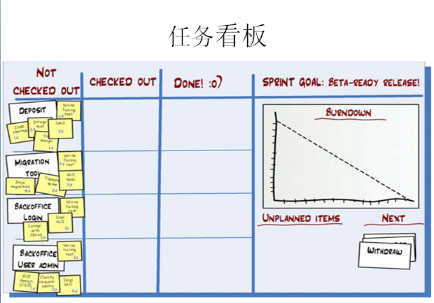 敏捷开发之Scrum扫盲篇