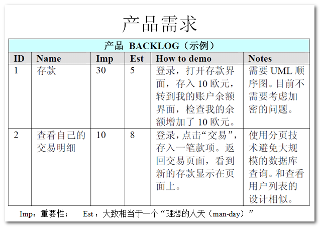 敏捷开发之Scrum扫盲篇