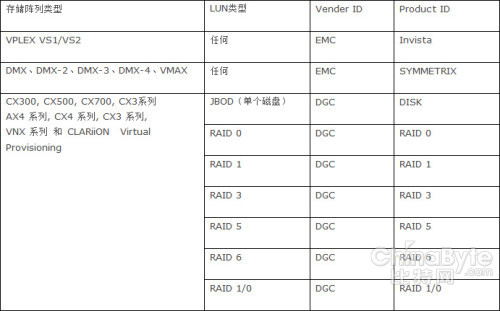 Windows原生MPIO存储多路径软件详解与应用