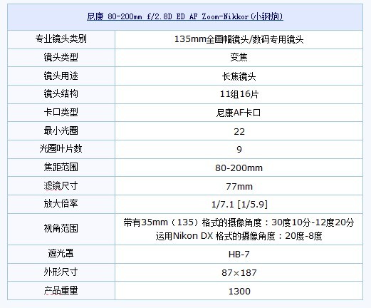 尼康小钢炮_达人评选笔记本电脑推荐排名,新款智能手机推荐