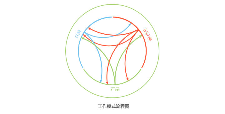 qq音乐2012贺岁版_QQ音乐2012（贺岁版）设计总结 腾讯CDC