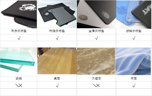 讯拓幽灵蜂A310游戏鼠标评测 