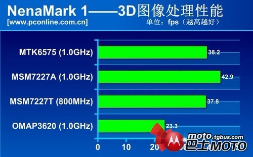 mt6575处理器怎么样？mt6575处理器评测