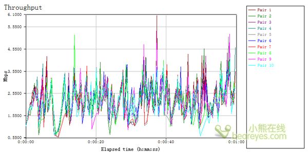 2000平米覆盖范围 腾达W309R首发评测