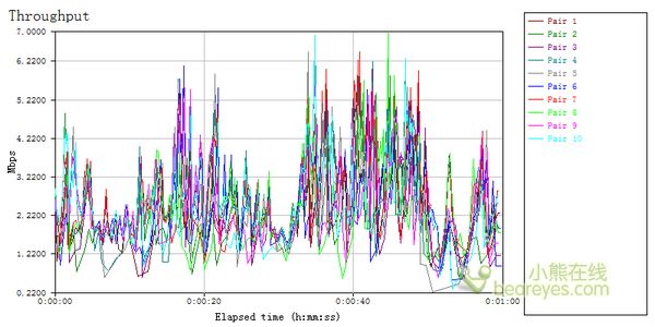 2000平米覆盖范围 腾达W309R首发评测