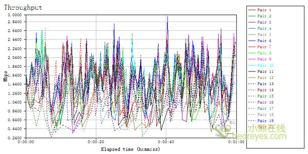 2000平米覆盖范围 腾达W309R首发评测
