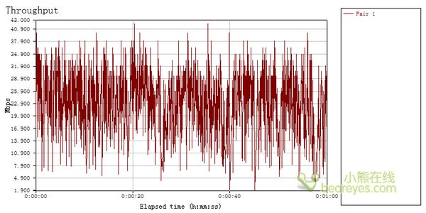 2000平米覆盖范围 腾达W309R首发评测