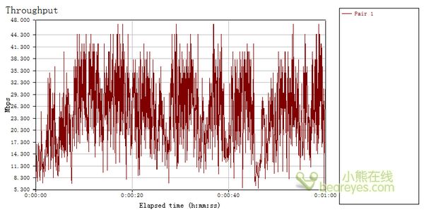 2000平米覆盖范围 腾达W309R首发评测