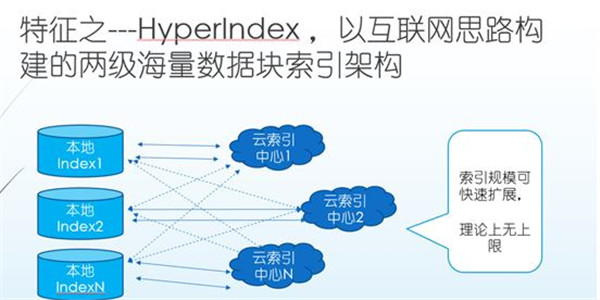 多备份创始人解析如何搞定TB级数据上云备份保护