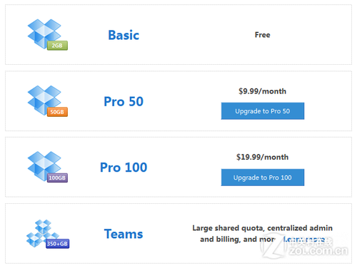 Dropbox扩充容量价格