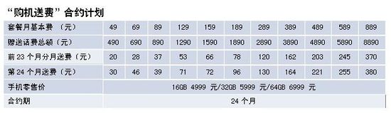 iPhone4S电信合约机套餐