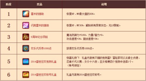 13~17时好礼不间断