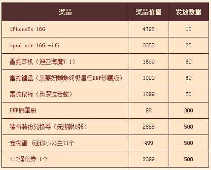 抽奖活动
