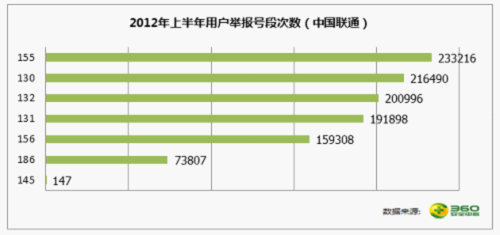 垃圾短信关键词_垃圾短信十大关键词曝光:免费/优惠等