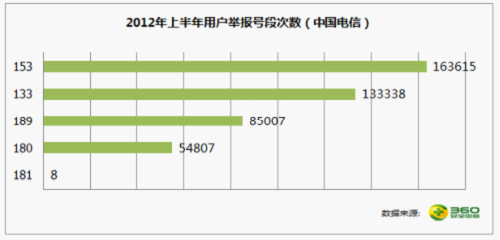 垃圾短信关键词_垃圾短信十大关键词曝光:免费/优惠等