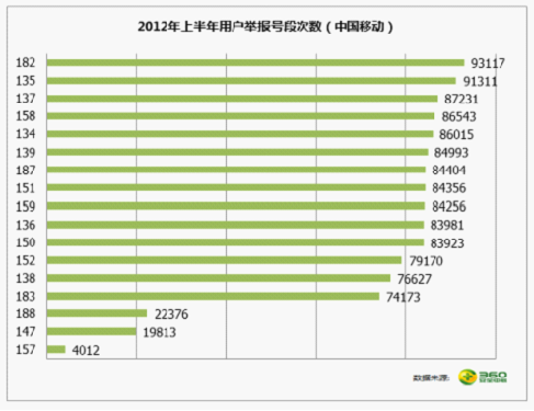 垃圾短信关键词_垃圾短信十大关键词曝光:免费/优惠等