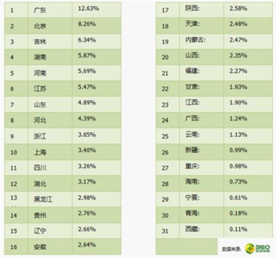 垃圾短信关键词_垃圾短信十大关键词曝光:免费/优惠等