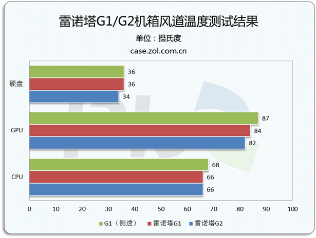 青出于蓝胜于蓝 雷诺塔G2/G1全面对比