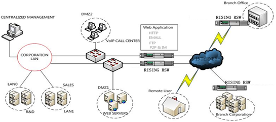 瑞星防毒墙_瑞星导线式防毒墙 @瑞星