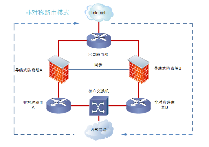 瑞星防毒墙_瑞星导线式防毒墙 @瑞星