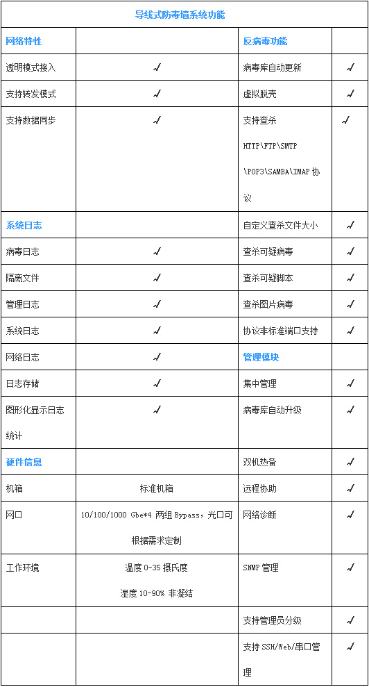 瑞星防毒墙_瑞星导线式防毒墙 @瑞星