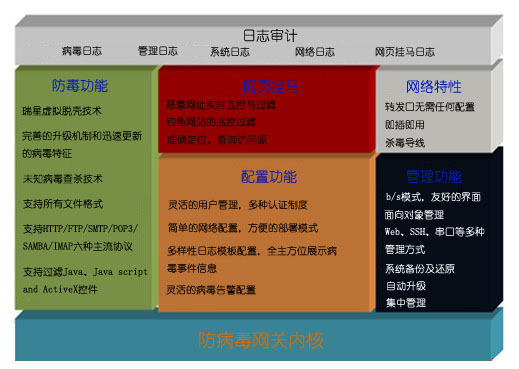 瑞星防毒墙_瑞星导线式防毒墙 @瑞星