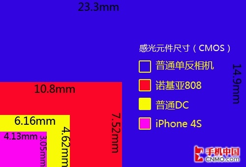4100万像素是噱头？诺基亚808镜头解析 