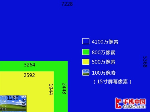 4100万像素 诺基亚808解析 