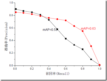 召回率_wangzhiqing3的专栏