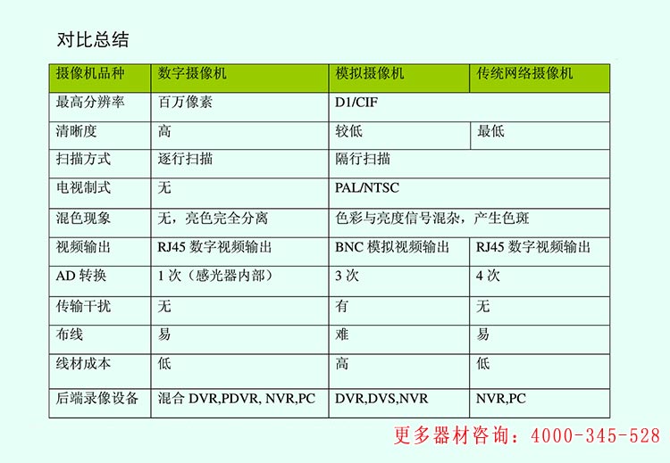 高清数字4G无线看字摄像机高清无线