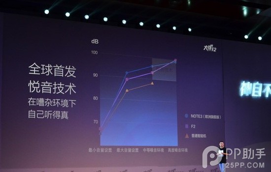 酷派大神F2发布会直播：大神F2配置全曝光